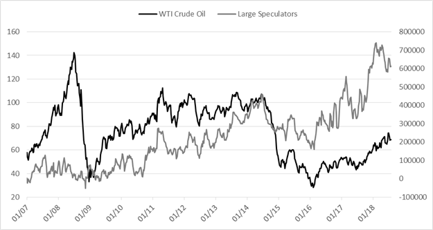 Crude Oil Price Forecast Institutions Trade War Threats Drop Wti - 